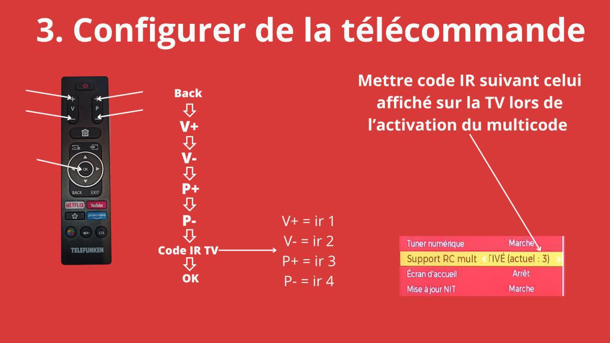 Procédure Multicode IR