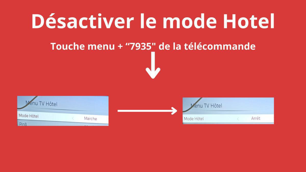 Procédure Malentendant 