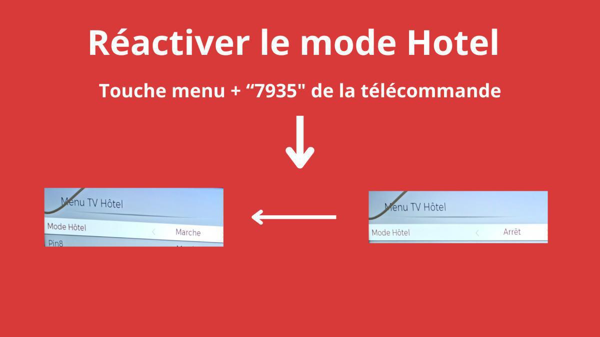 Procédure Malentendant 