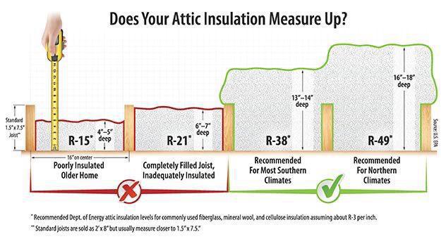 Why you need Insulation? Why you need Insulation?