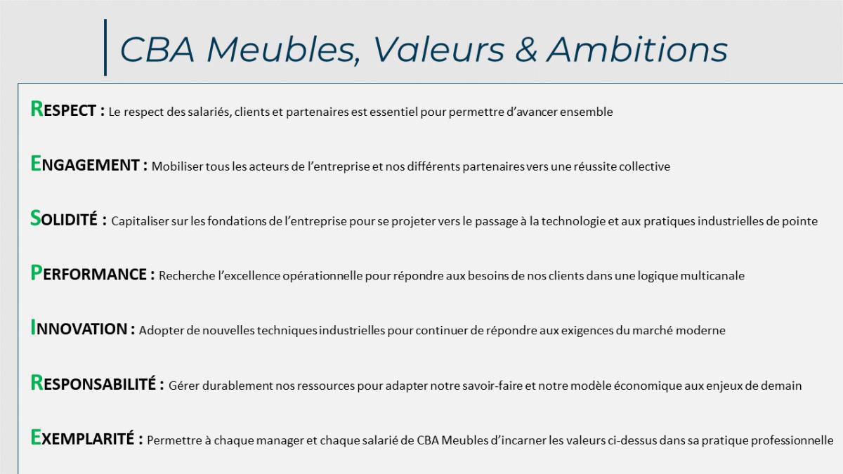 Présentation CBA Présentation CBA