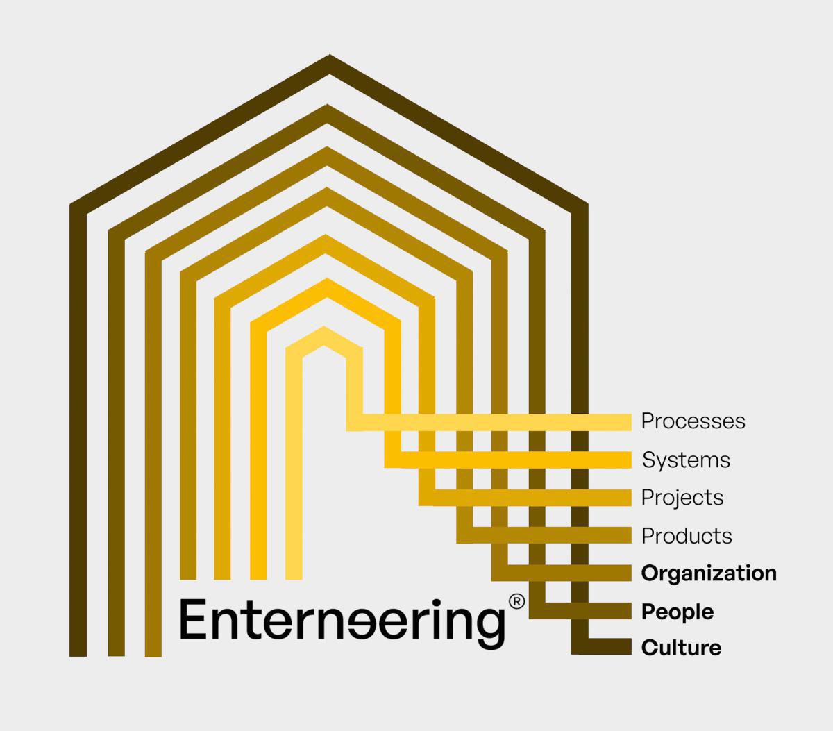 Welcome to the world of Enterneering® Welcome to the world of Enterneering®