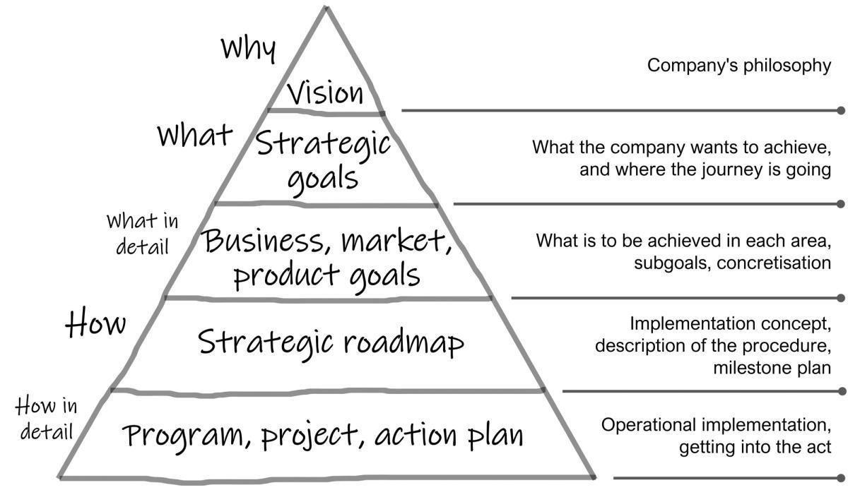 Strategy Strategy
