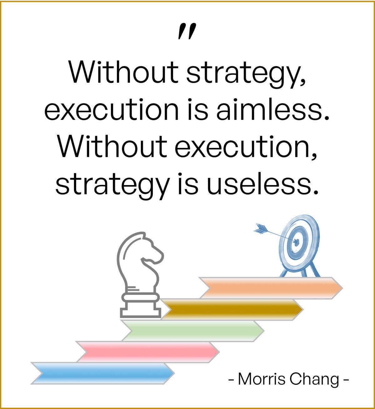Strategy Strategy