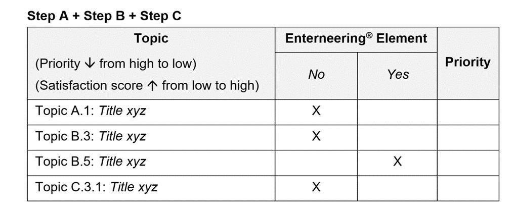 Situation and environment analysis