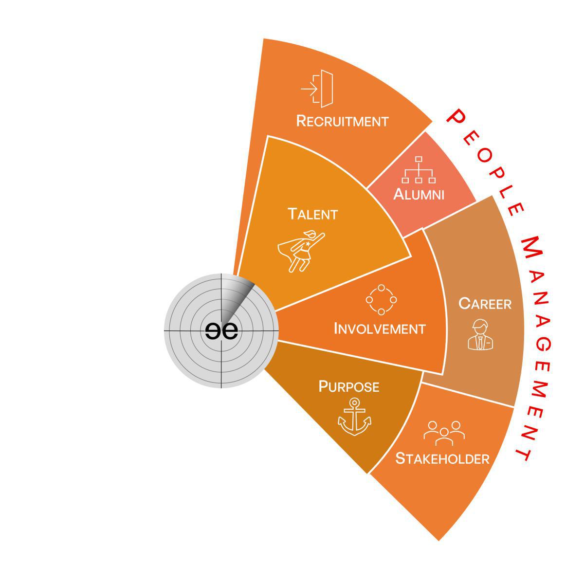 Elements in People Management