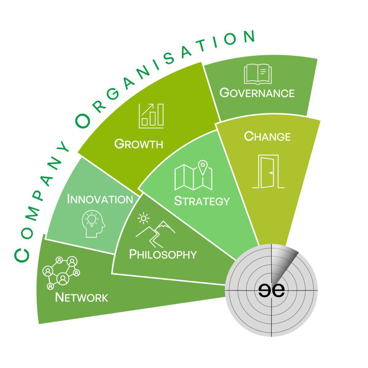 Elements of Company Organisation Elements of Company Organisation