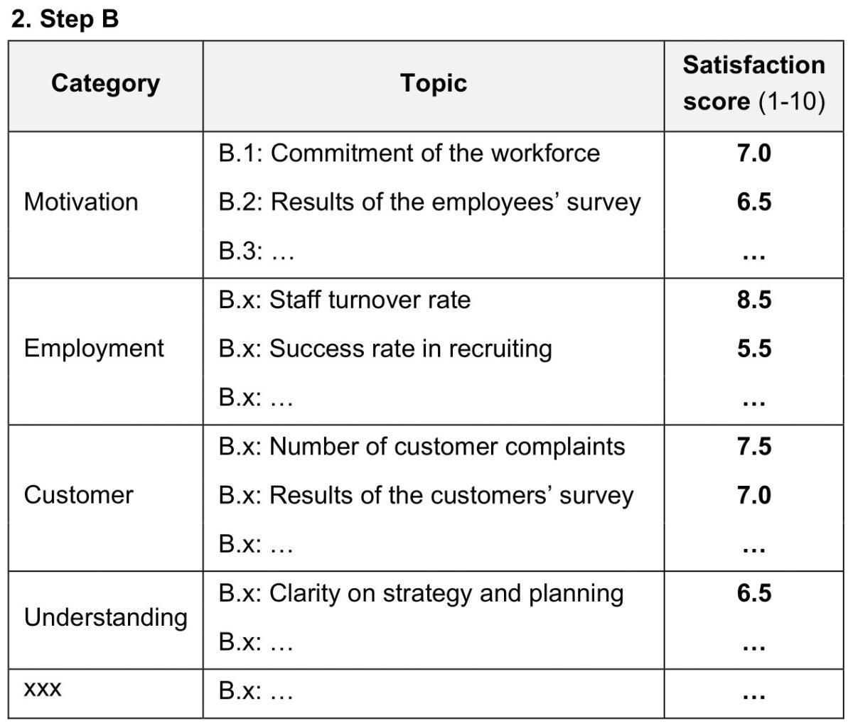 Situation and Environment Analysis