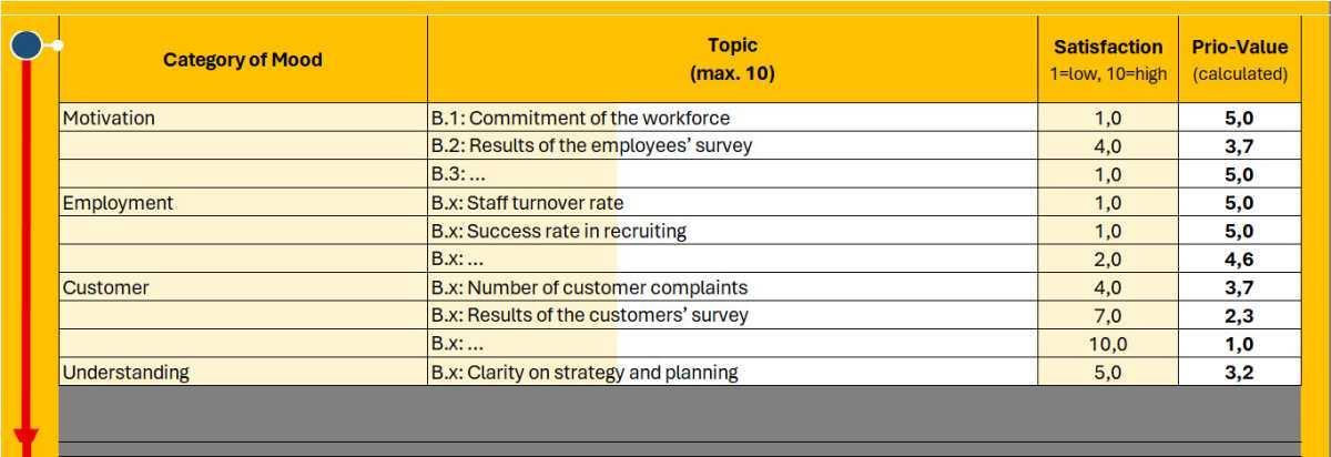 Situation & Environment Analysis