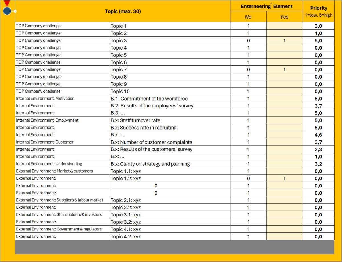 Situation & Environment Analysis