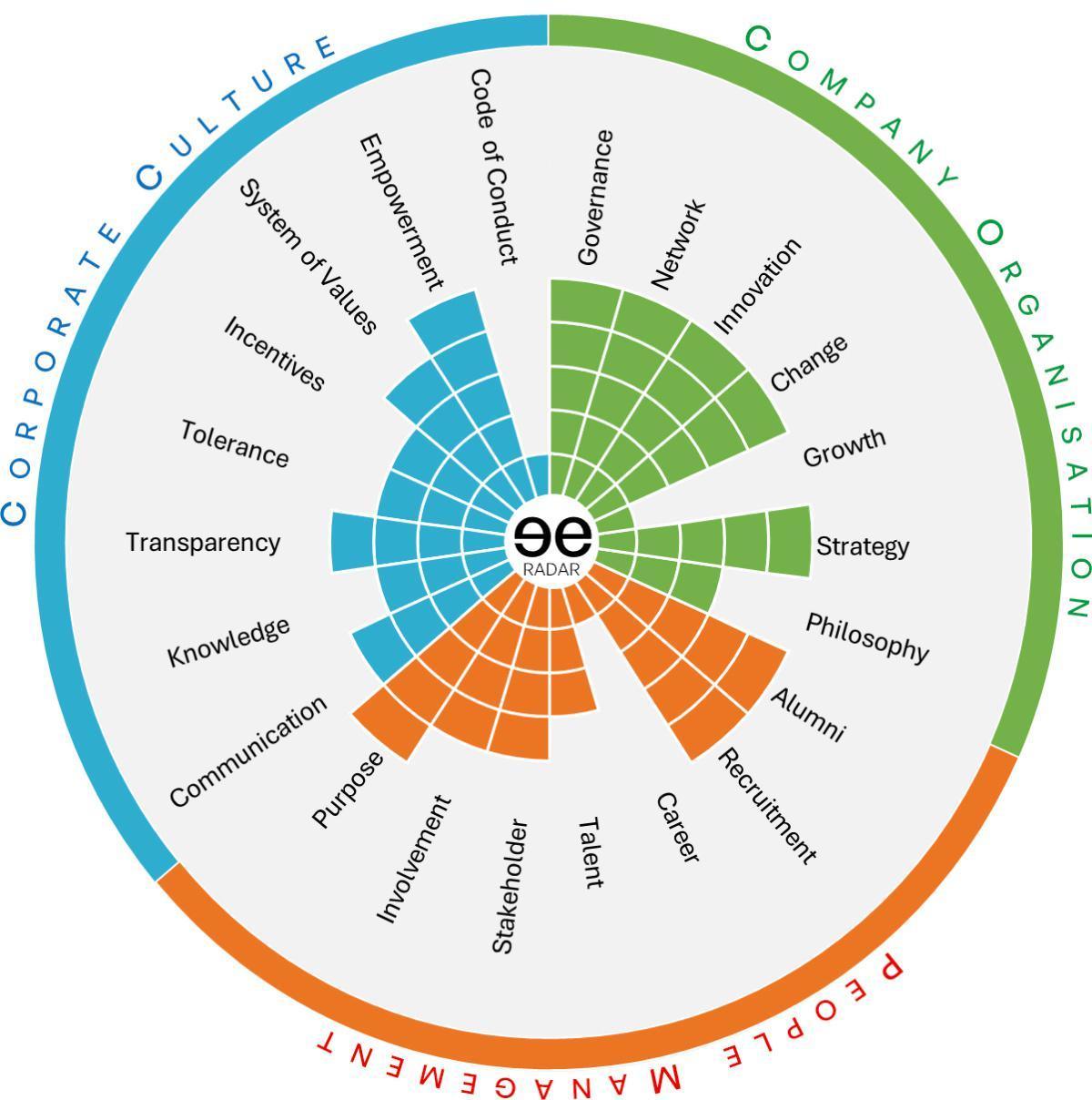 Need for Action Assessment Need for Action Assessment
