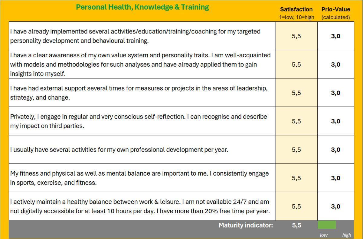 Maturity of Executives Maturity of Executives