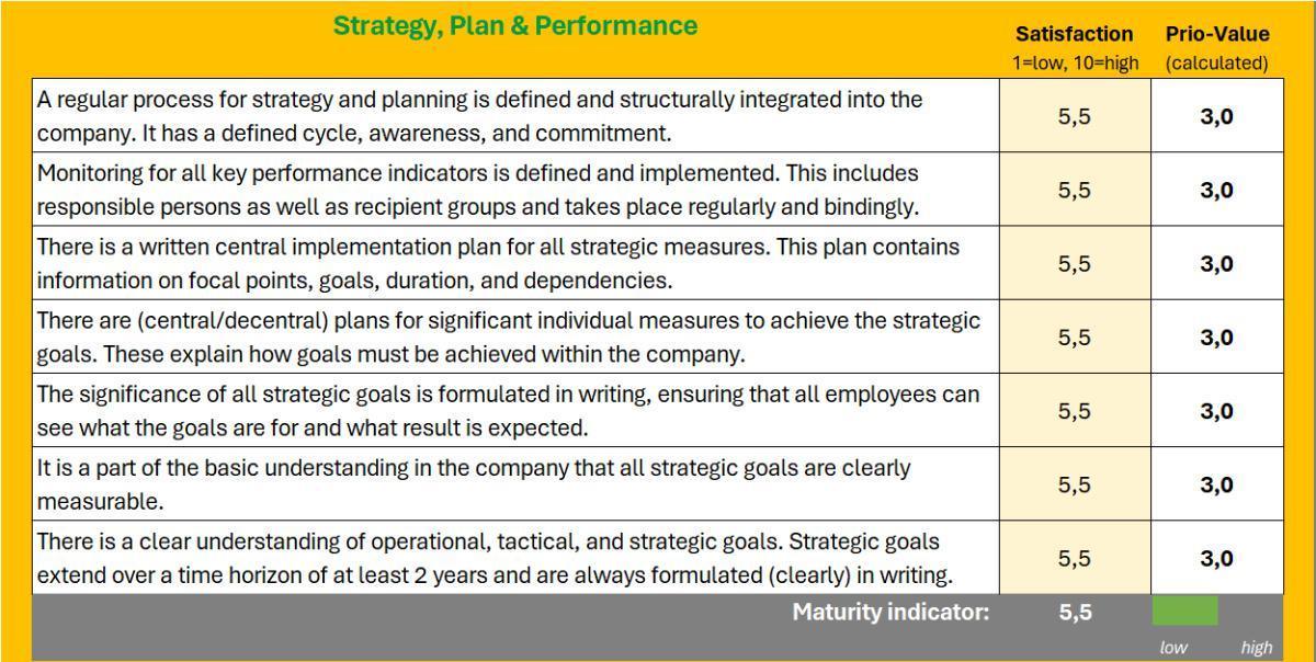 Maturity of Organisation Maturity of Organisation