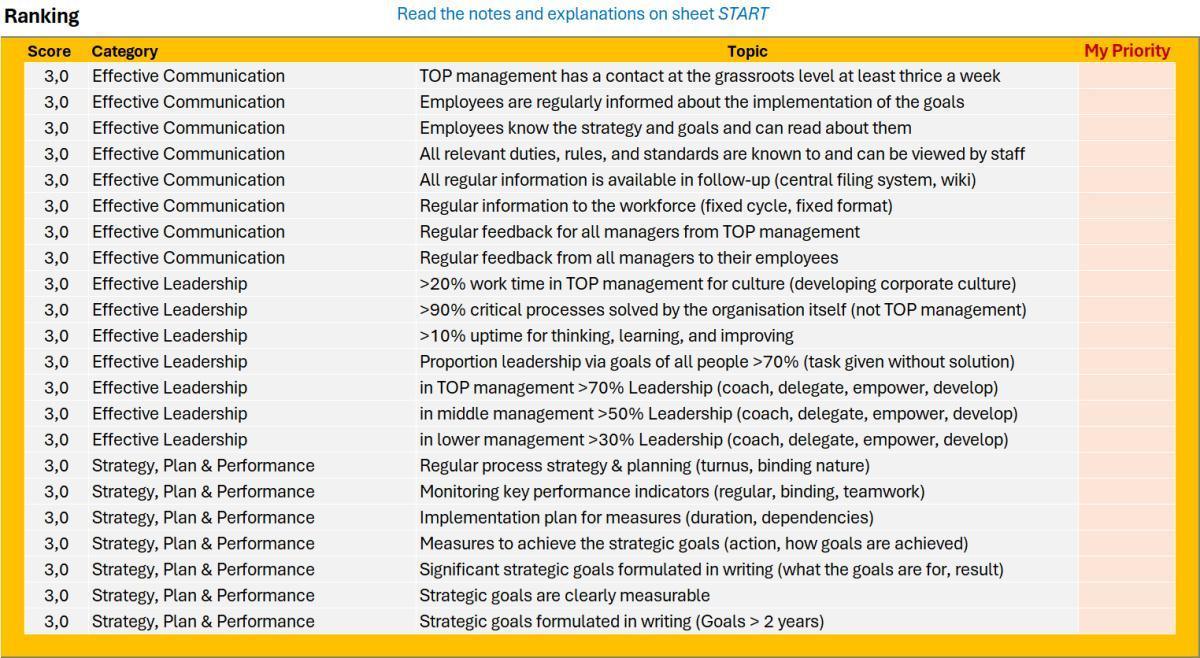 Maturity of Organisation Maturity of Organisation