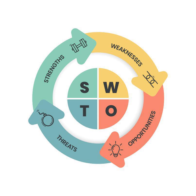 The Power of SWOT Analysis  The Power of SWOT Analysis