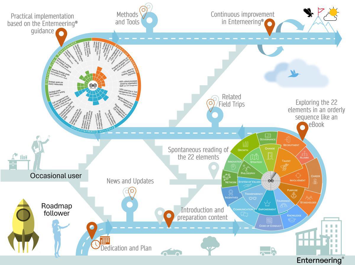 How to align your executive team in strategic management and enterprise transformation