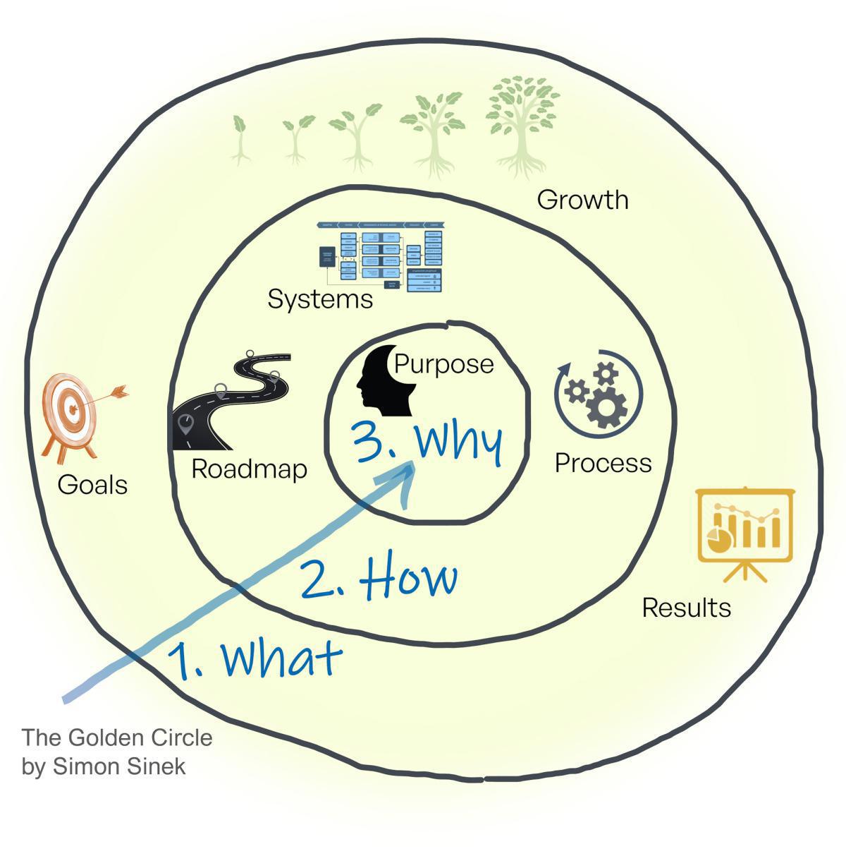 3.2.2 Purpose 3.2.2 Purpose