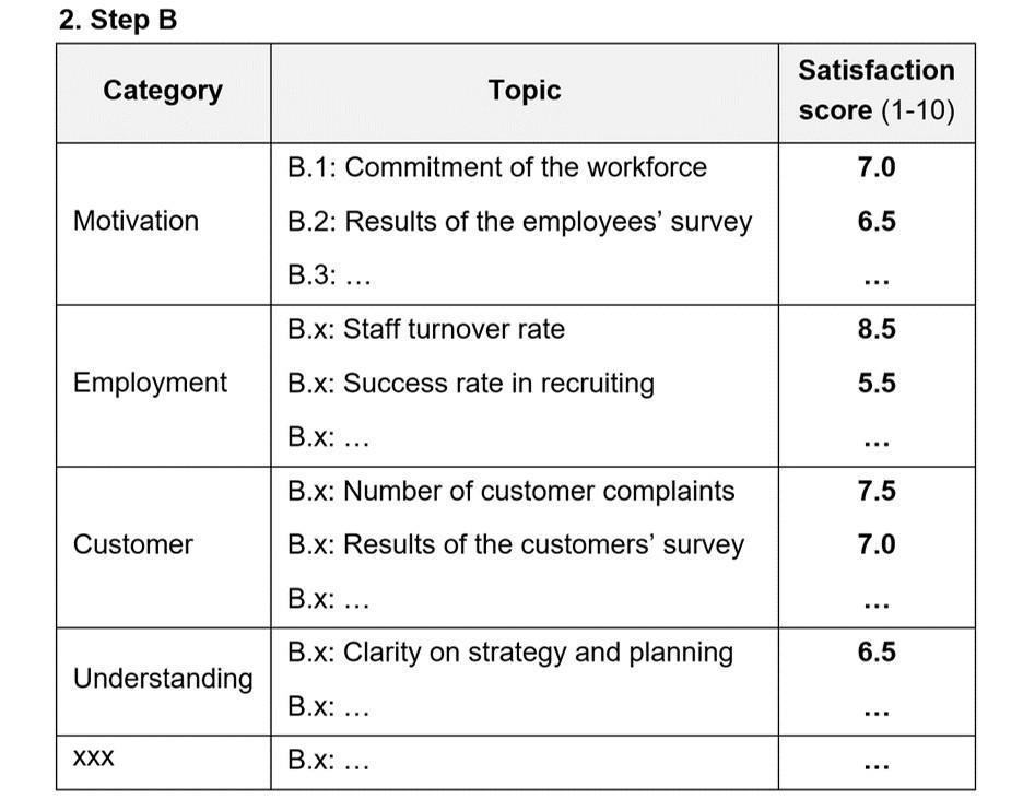 4.3 Situation and Environment Analysis 4.3 Situation and Environment Analysis