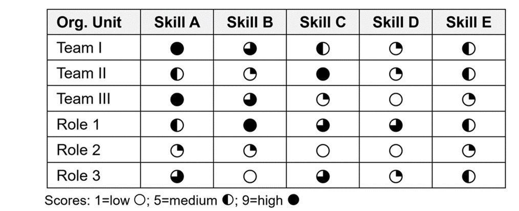 3.2.5 Talent 3.2.5 Talent
