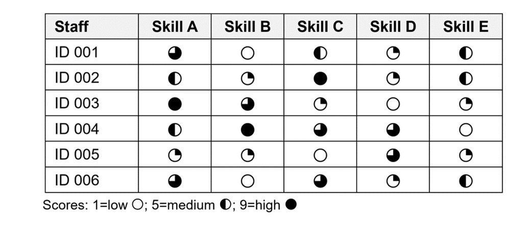 3.2.5 Talent 3.2.5 Talent