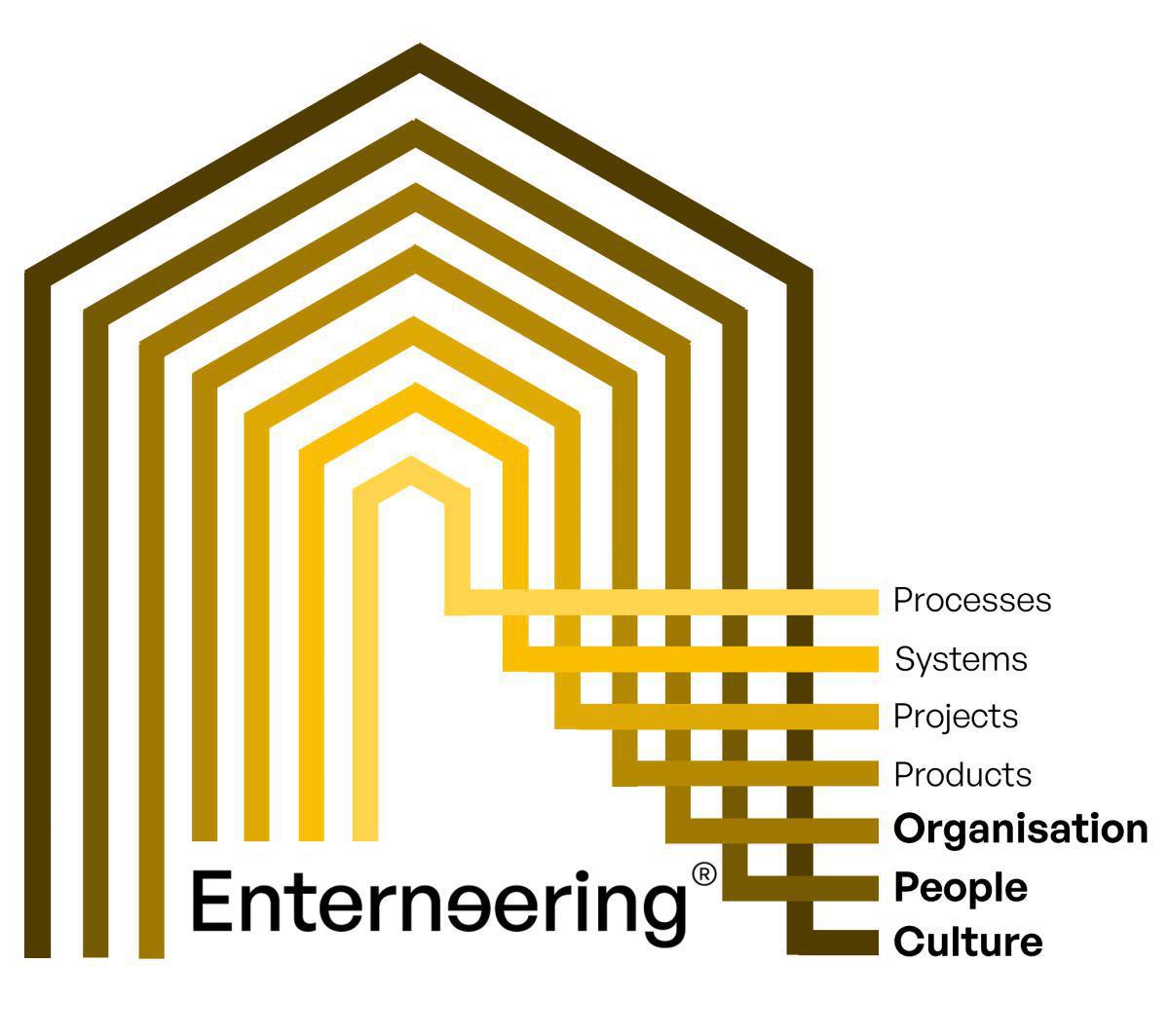 1.3 Enterneering® - Enterprise Leadership 1.3 Enterneering® - Enterprise Leadership