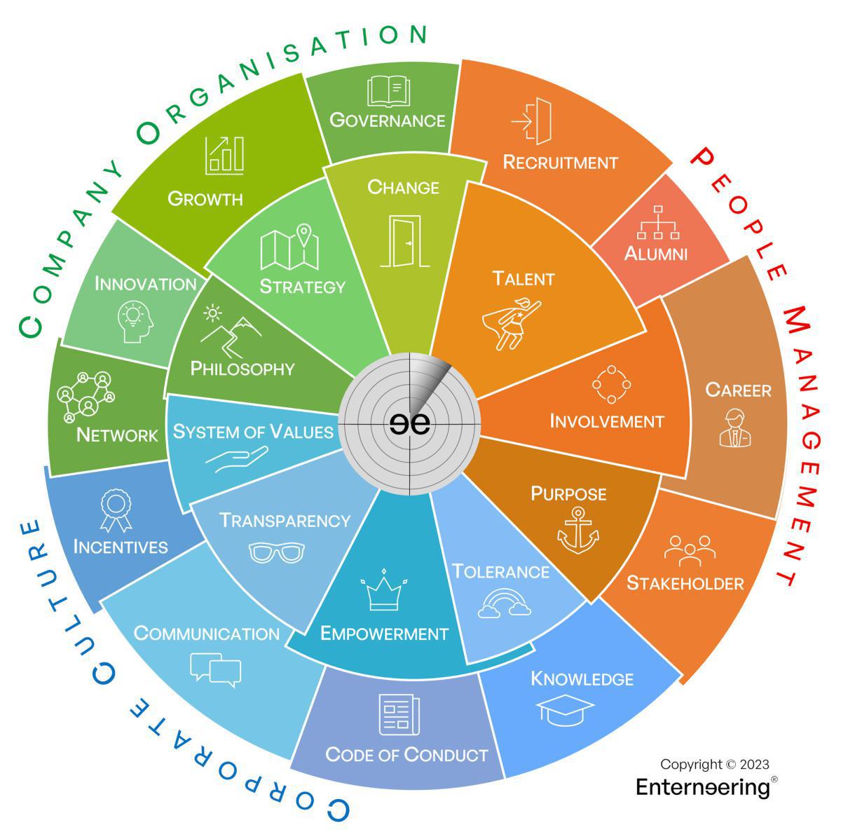 1.3 Enterneering® - Enterprise Leadership