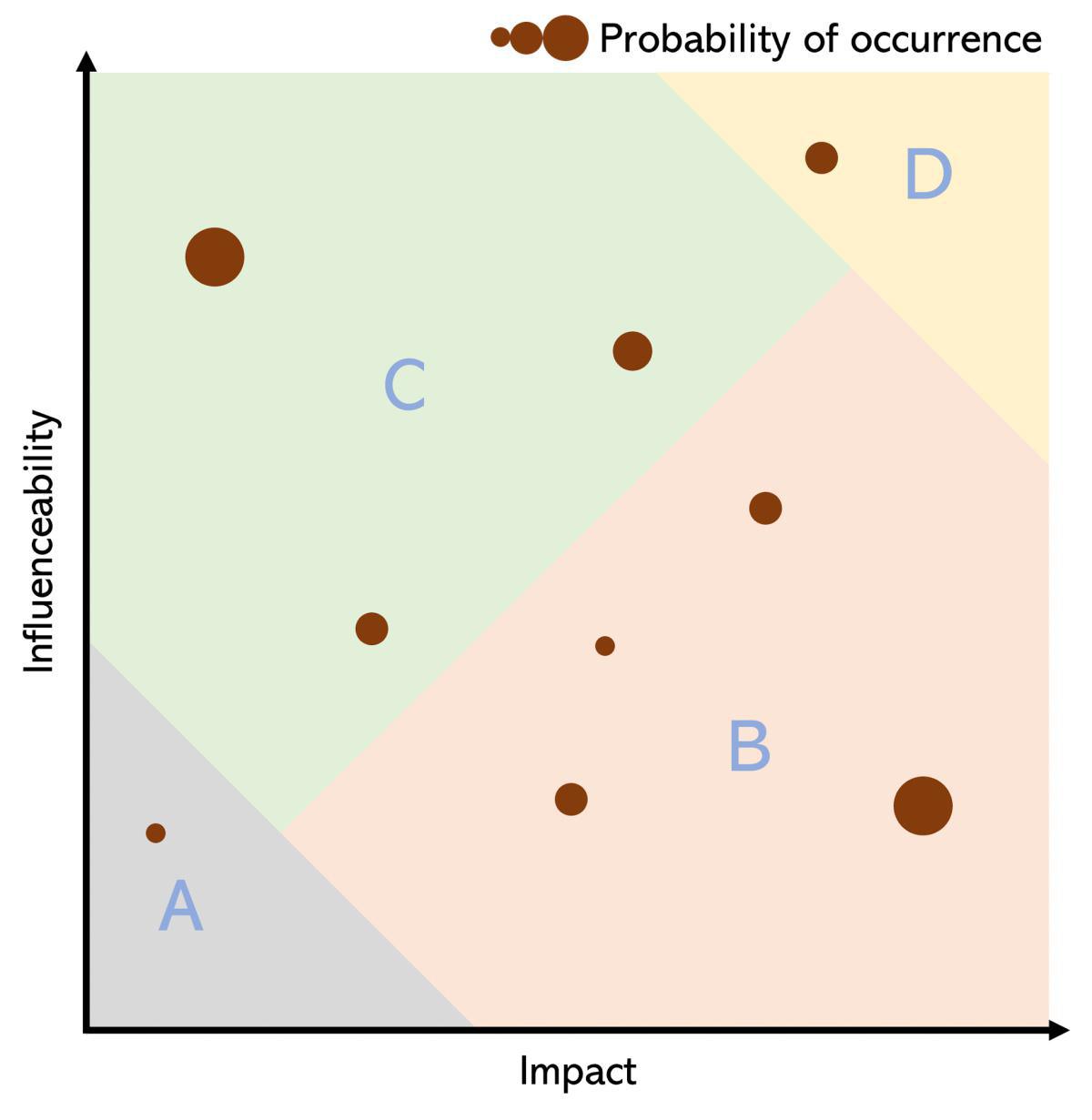 3.2.3 Stakeholder management