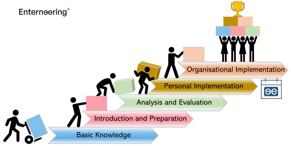 Introduction and Preparation