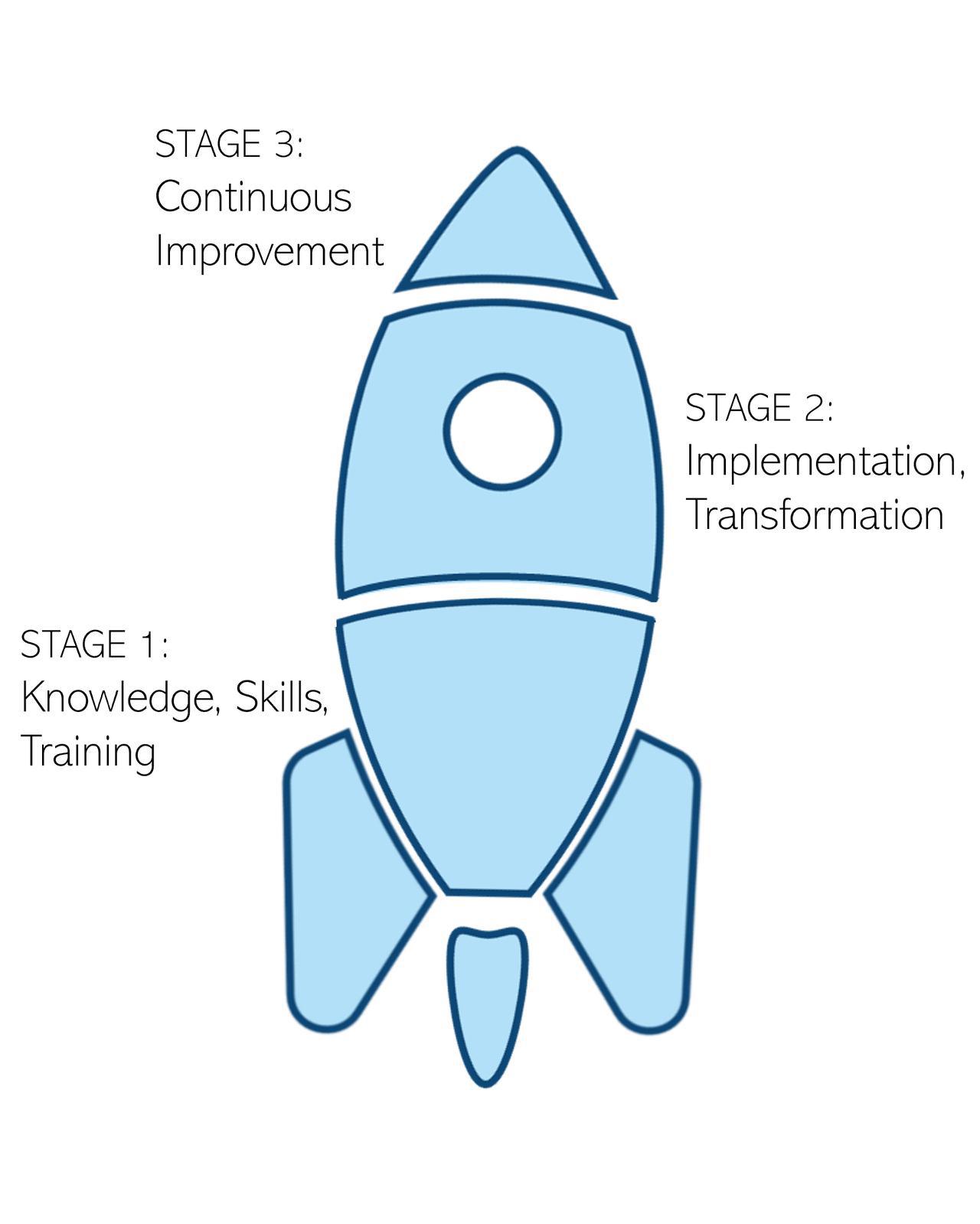 3-step-rocket_edited
