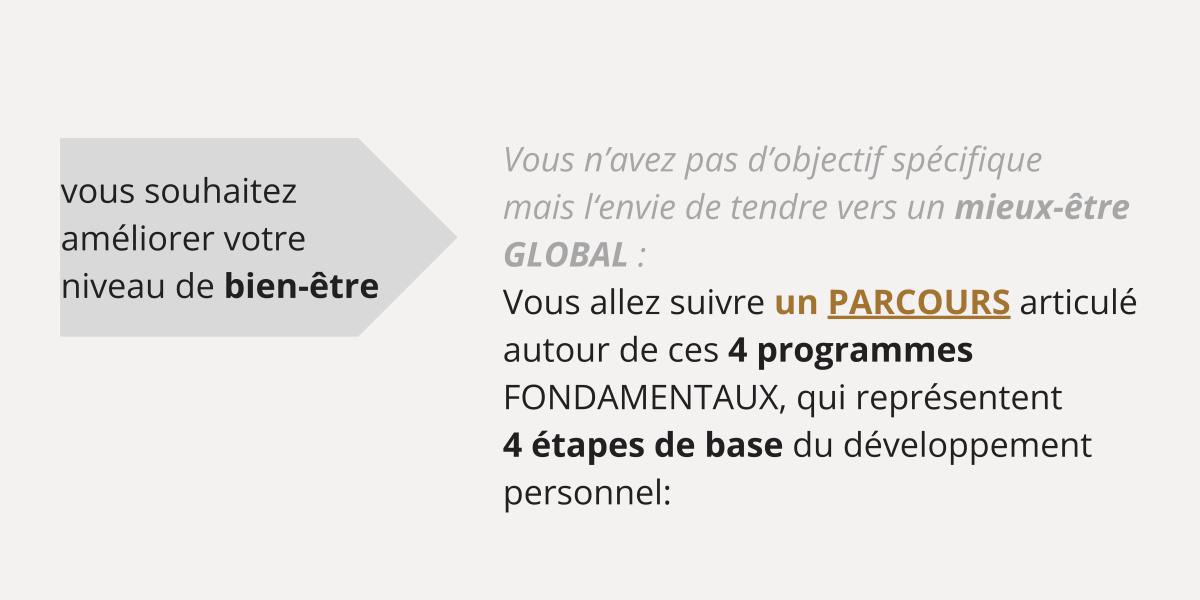 A ÉCOUTER avant votre 1ère pratique A ÉCOUTER avant votre 1ère pratique