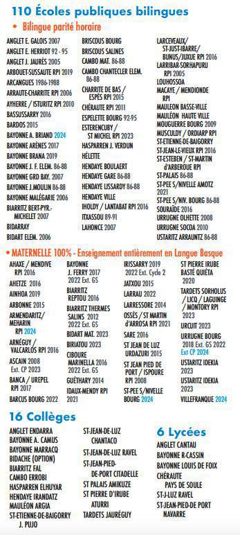 Liste Écoles Publiques Bilingues