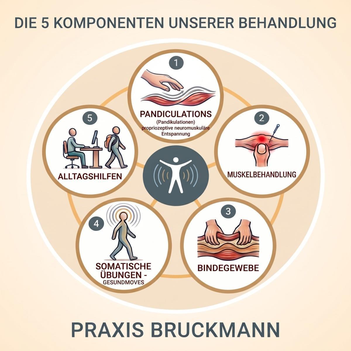 Mythos Dehnen & die Kunst richtiger Bewegung: Das Wichtigste für Sie zusammengefasst