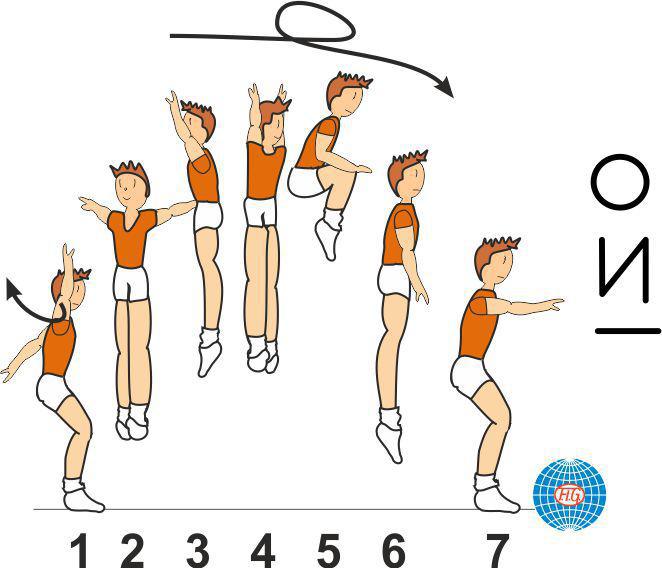 B 504 : 1/1 TURN TUCK JUMP