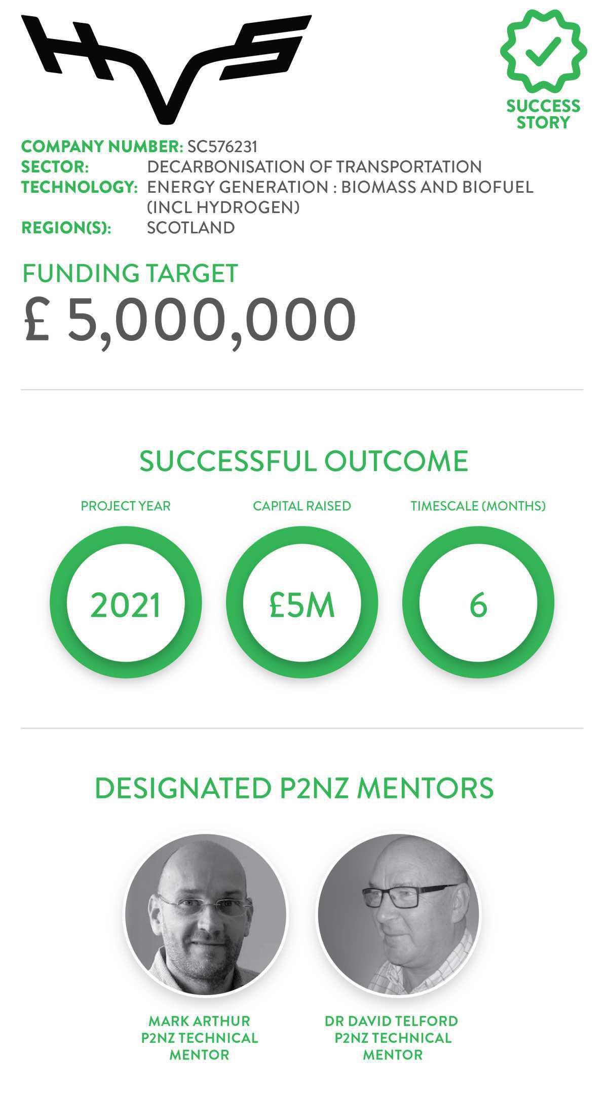 HYDROGEN VEHICLE SYSTEMS LTD