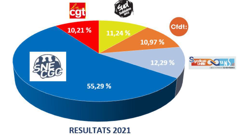 élections COS élections COS