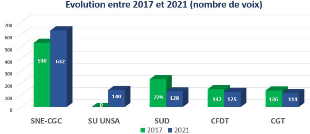 élections COS élections COS