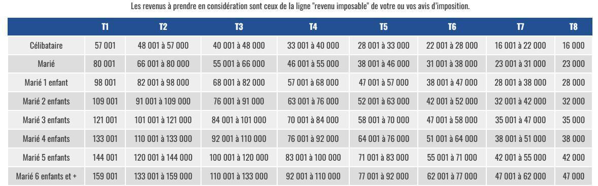 QUOTIENT FAMILIAL 2023/2024 QUOTIENT FAMILIAL 2023/2024