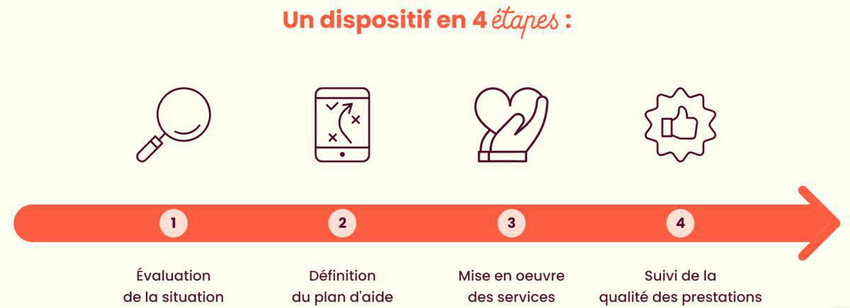 Accompagnement CEIDF proches aidants Accompagnement CEIDF proches aidants