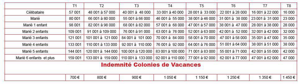 colonies été 2024 colonies été 2024