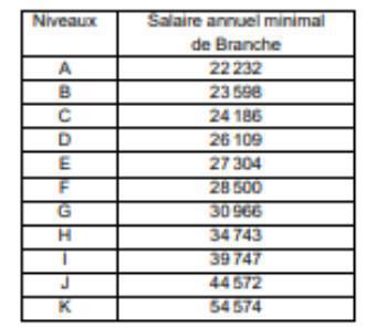 système de classification / SAMB
