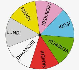 expérimentation DR75 Est : ouverture du lundi au vendredi expérimentation DR75 Est : ouverture du lundi au vendredi