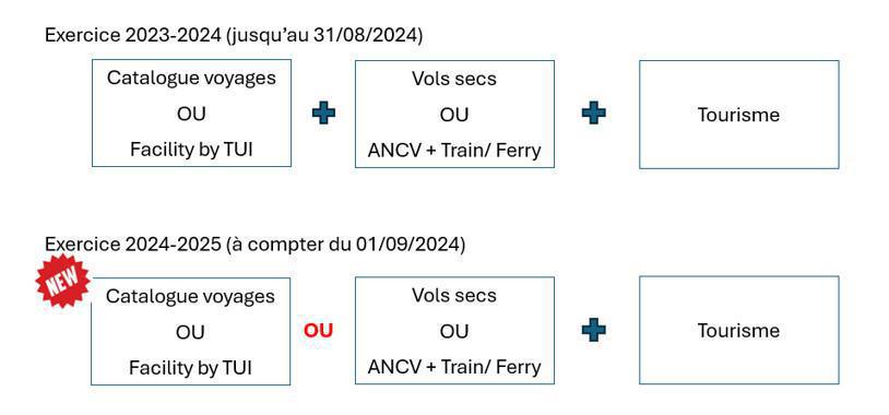 Fake news sur le CSE : ça suffit, les salariés méritent la vérité ! Fake news sur le CSE : ça suffit, les salariés méritent la vérité !