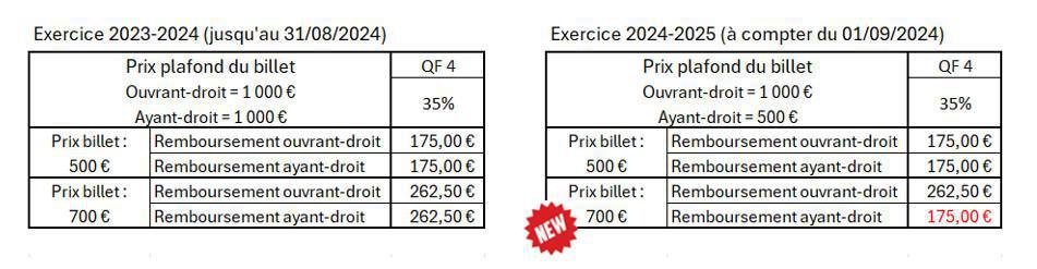 Fake news sur le CSE : ça suffit, les salariés méritent la vérité ! Fake news sur le CSE : ça suffit, les salariés méritent la vérité !