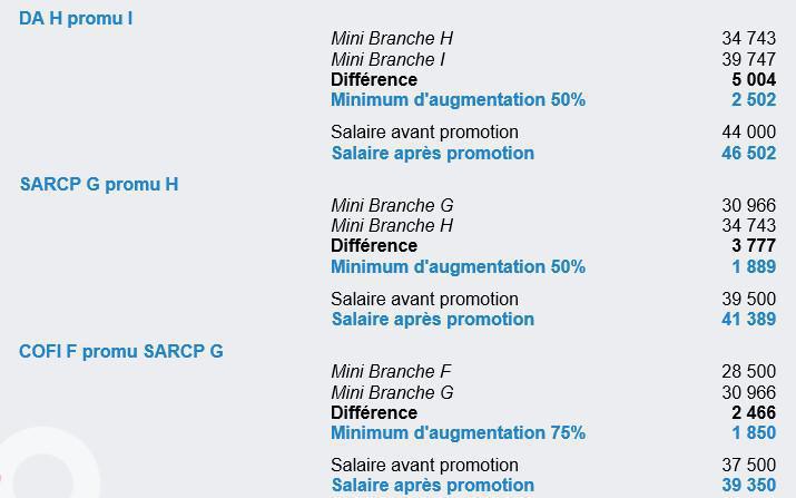 Valorisons l’implication des salariés !