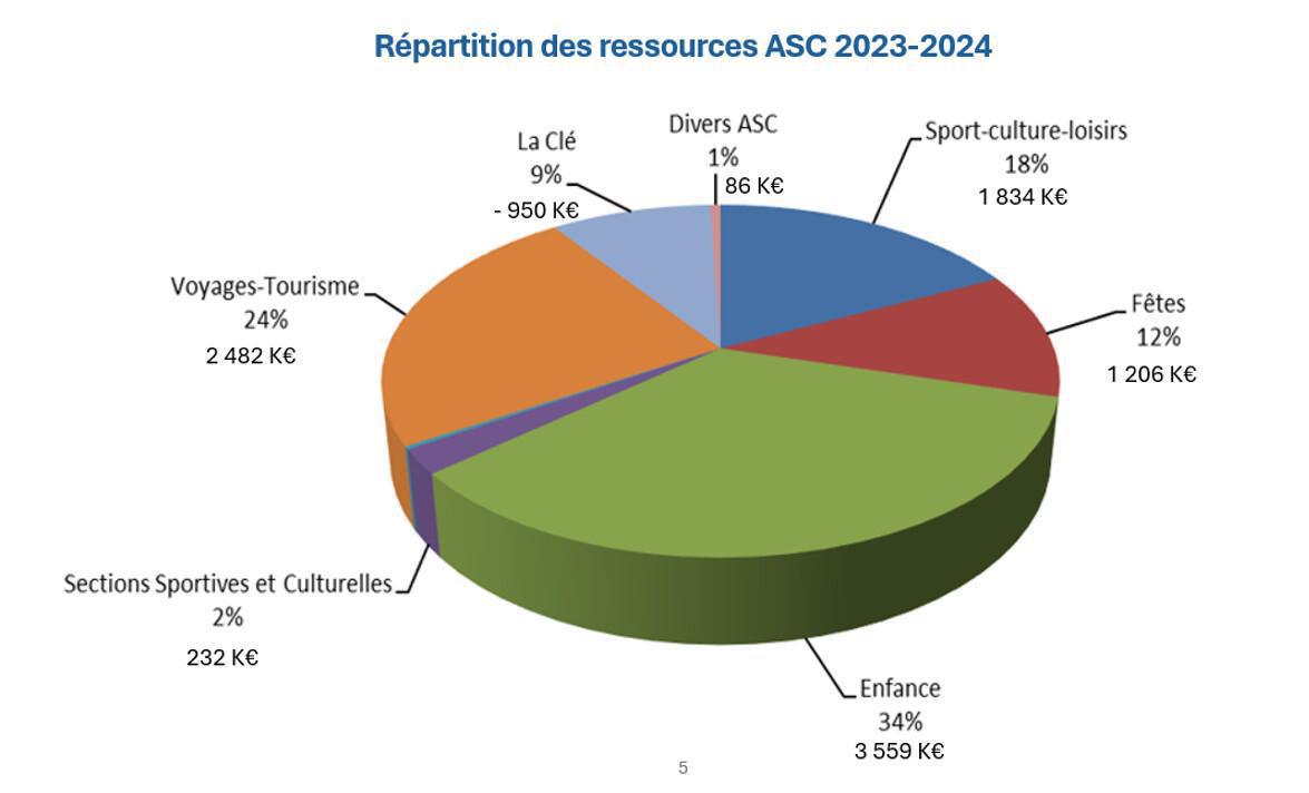 Bilan 2023-2024 du CSE CEIDF Bilan 2023-2024 du CSE CEIDF