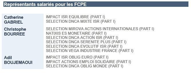 Vous avez plébiscité le SNE-CGC pour gérer le CSE, merci pour votre confiance ! Nous en serons dignes.