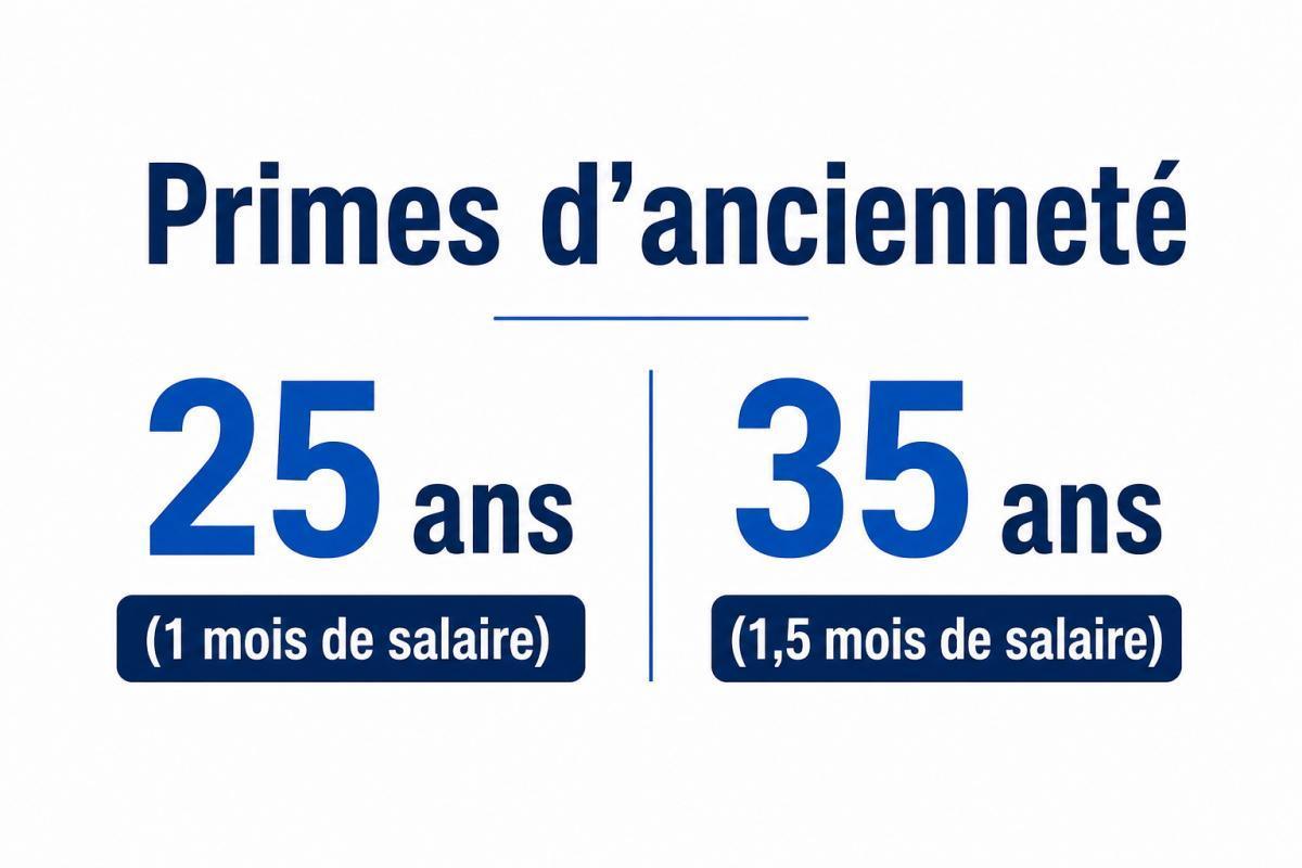 Primes d'ancienneté 25 et 35 ans