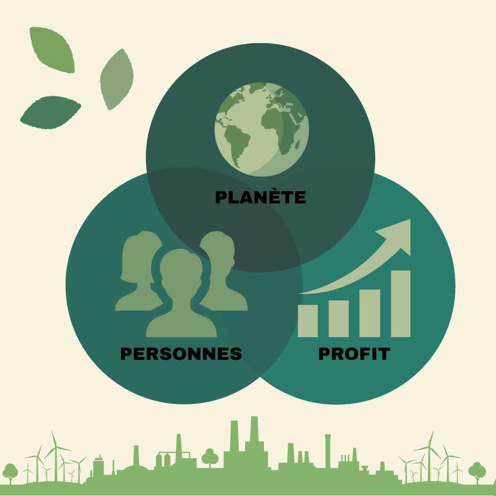 RSE chez Orange : Des engagements environnementaux face aux défis sociaux