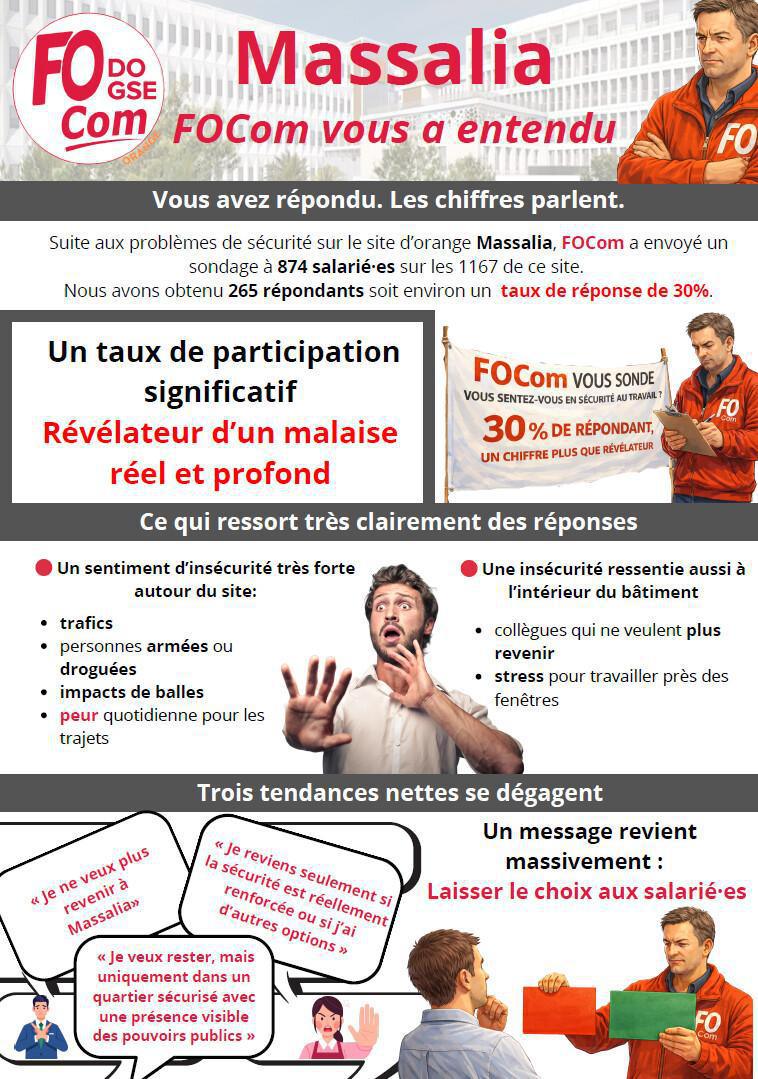 Massalia : FOCom vous a entendu !