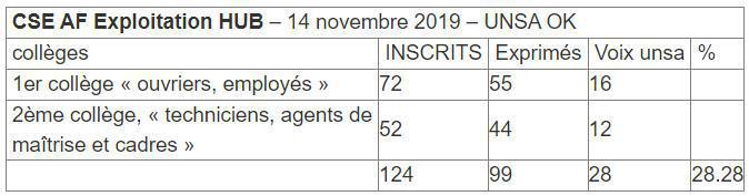 Elections professionnelles 2019